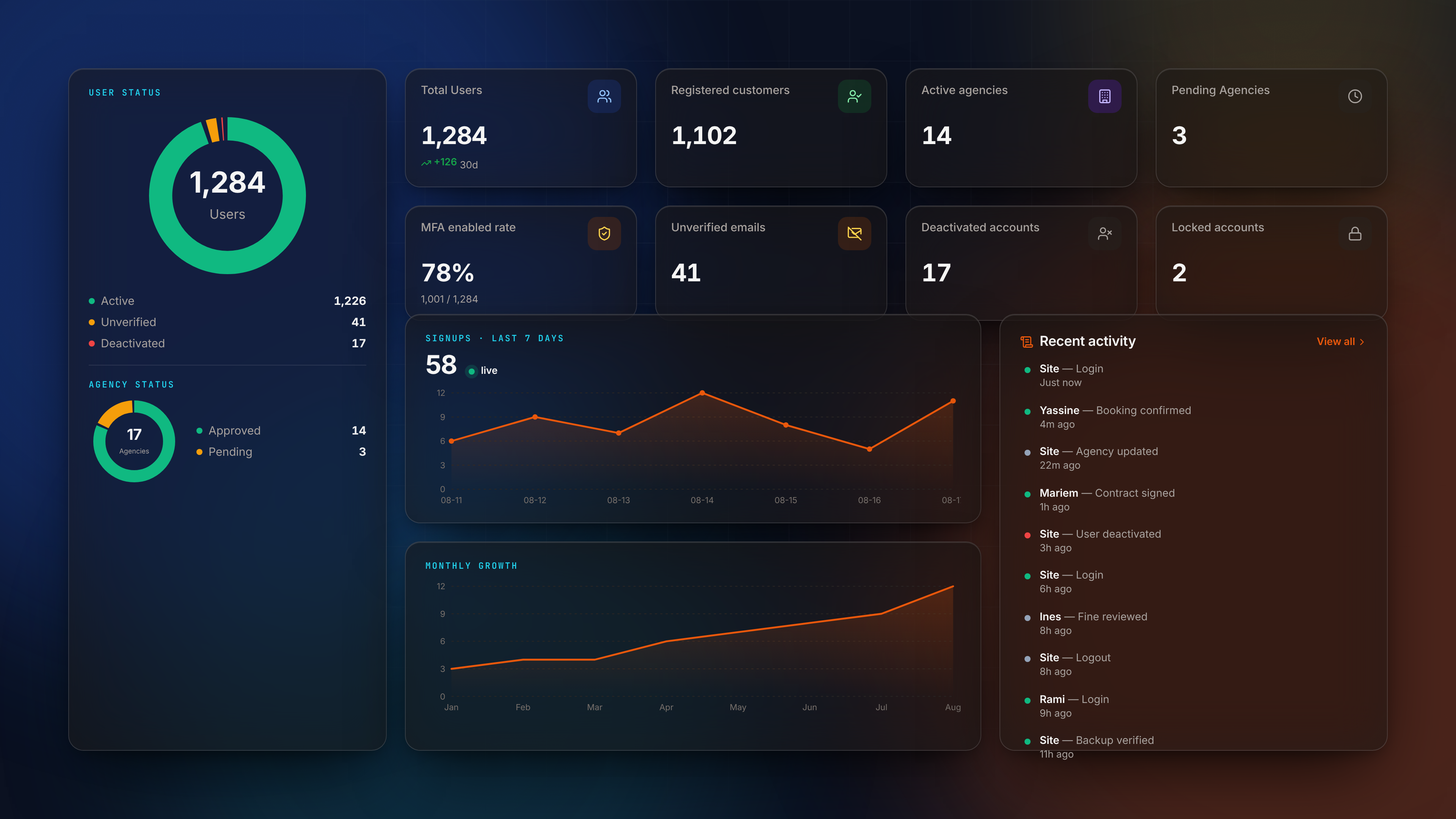 Admin Features — Bento modules dark