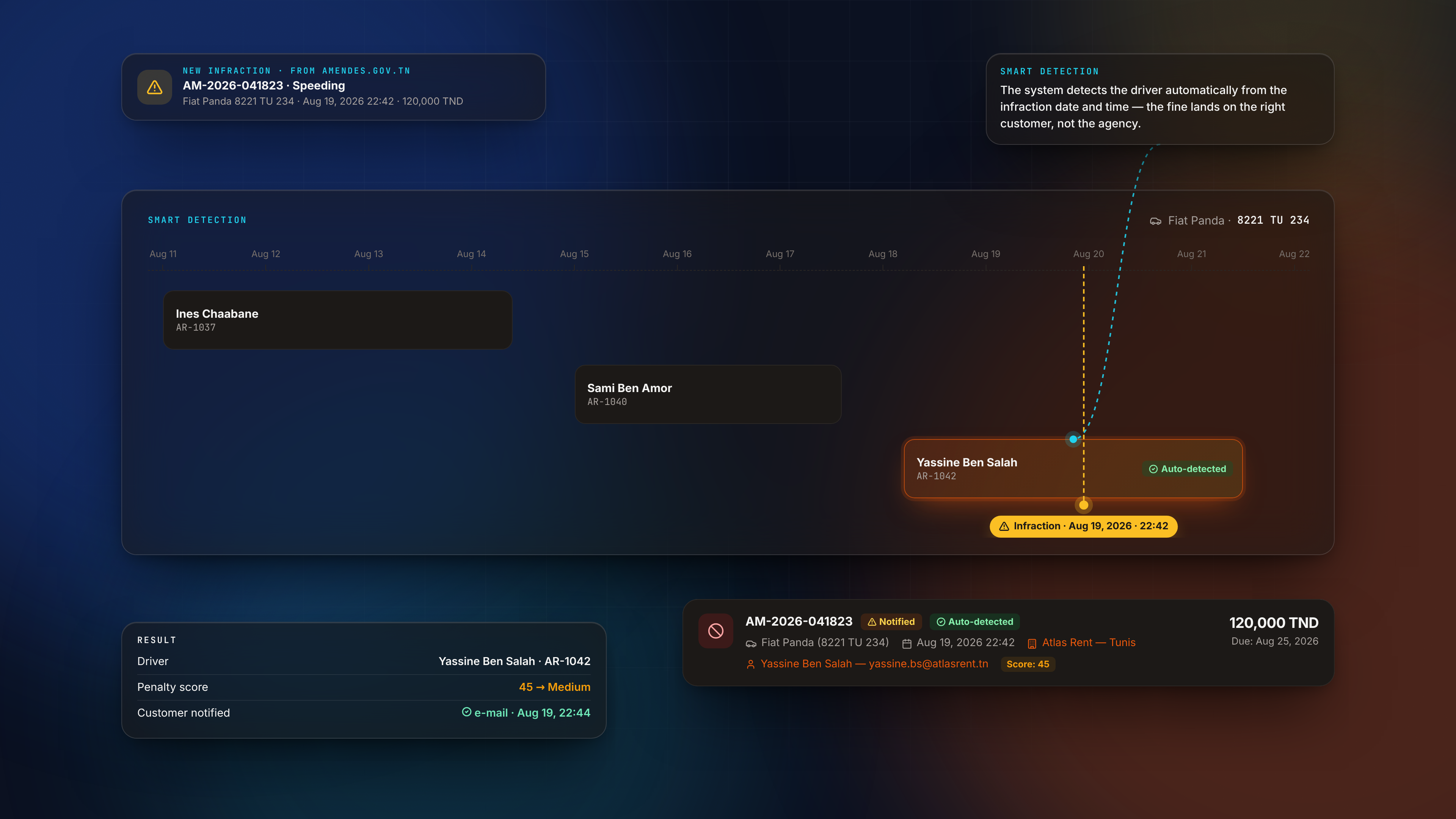 Admin Features — Smart detection timeline dark