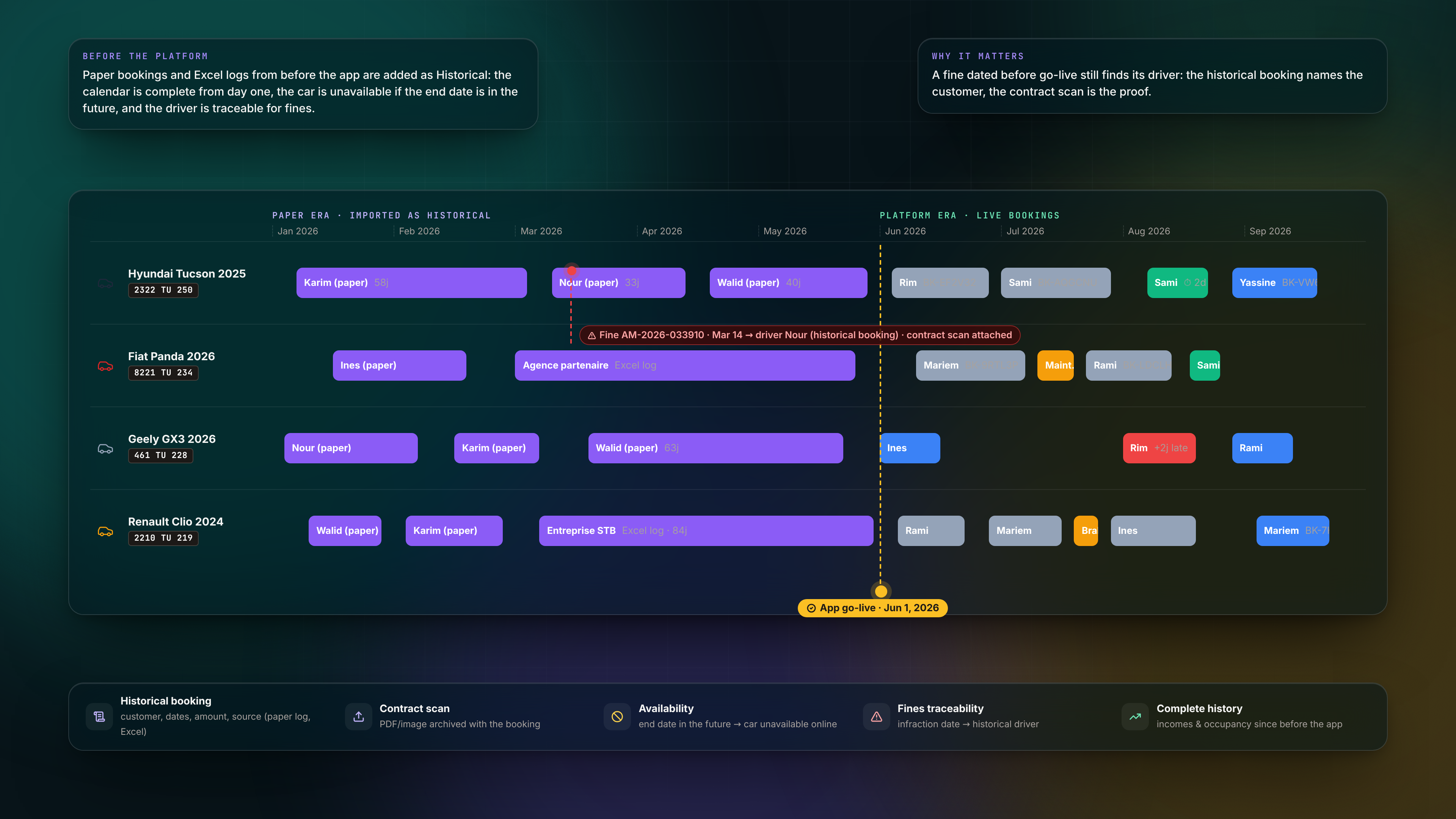 Booking Calendar — Paper to platform timeline dark