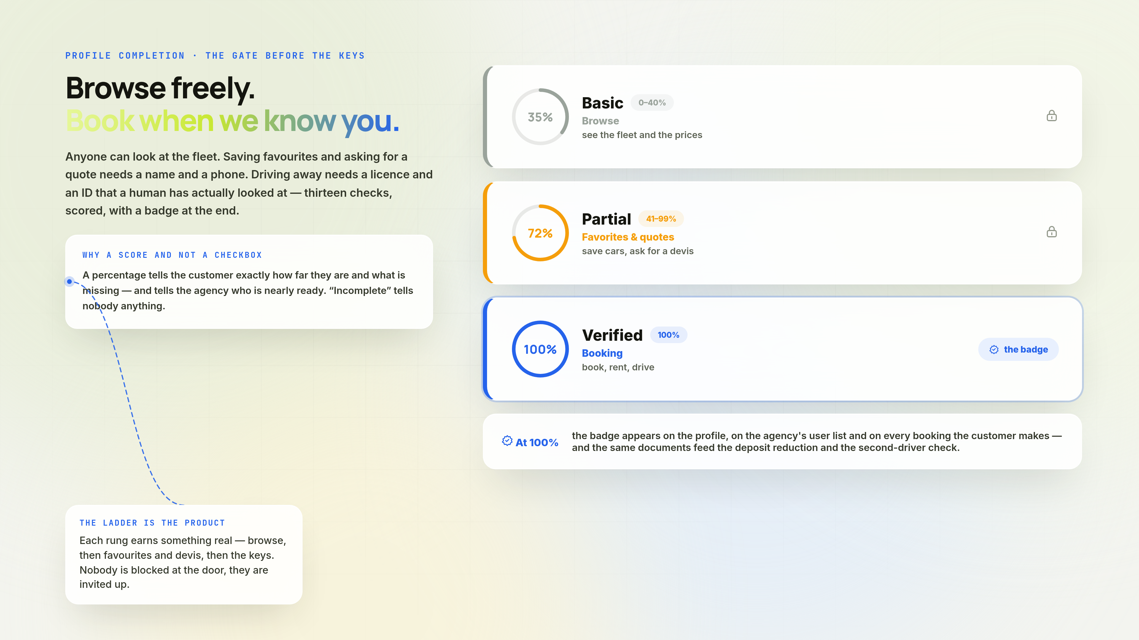 Profile Completion & Verification — first screen
