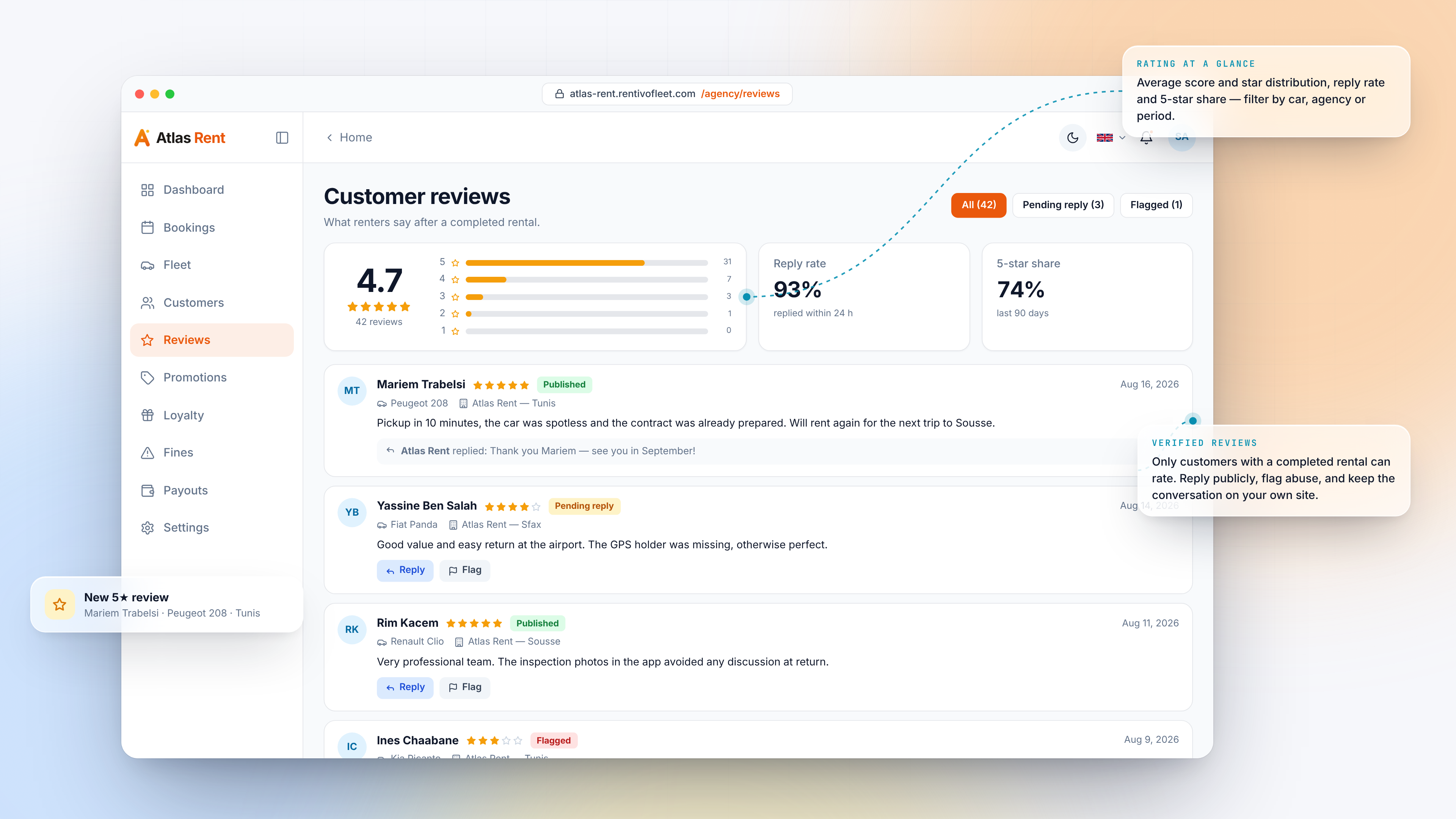 Reviews, Promotions & Loyalty — first screen